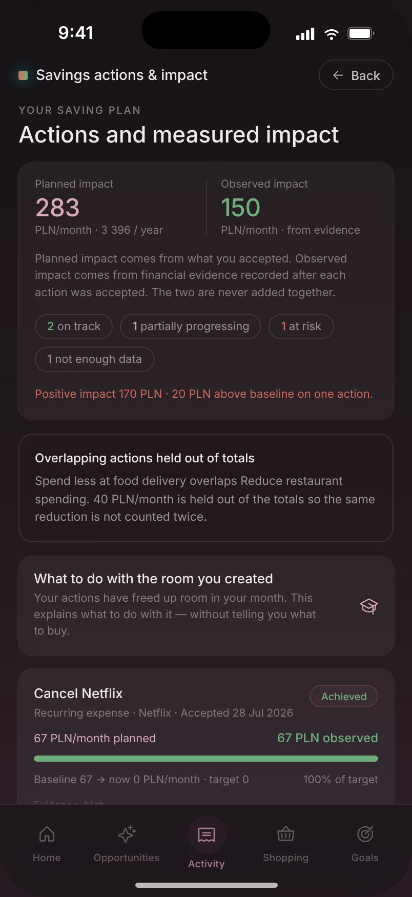 Ekran Saving actions & impact w prototypie: wpływ planowany i zaobserwowany